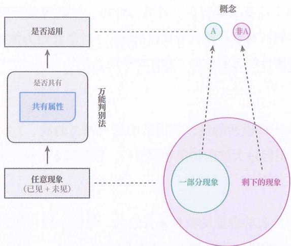 02 类化应对 · 原书插图 file10.jpg