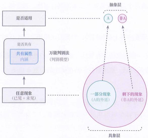 02 类化应对 · 原书插图 file11.jpg