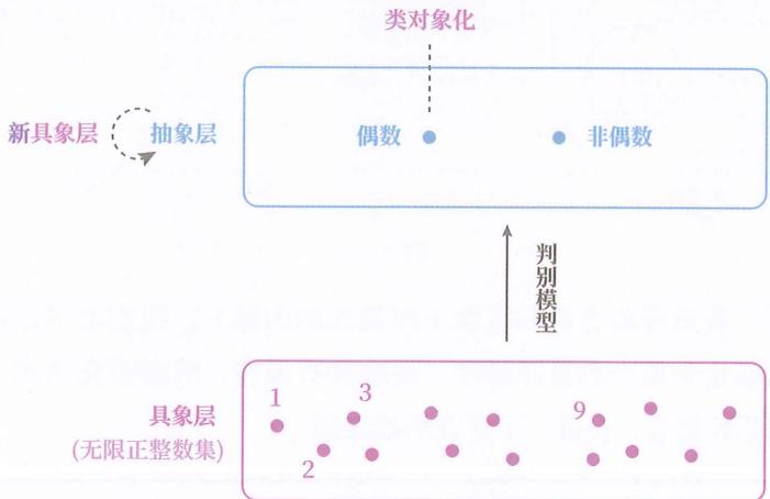 04 抽象层级 · 原书插图 file18.jpg