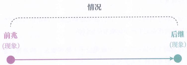 01 何以避害 · 原书插图 file2.jpg