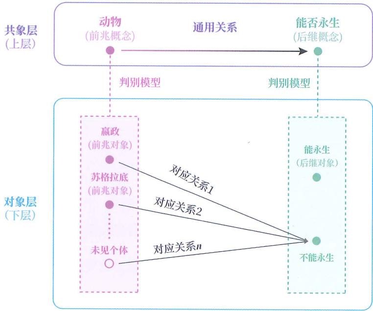 05 下上结构 · 原书插图 file21.jpg