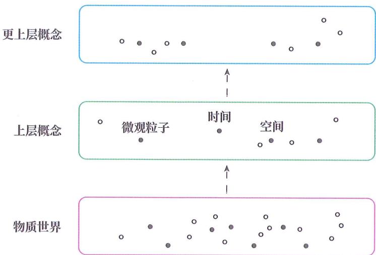 06 概念世界 · 原书插图 file23.jpg