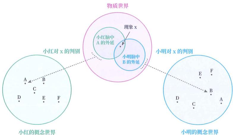 06 概念世界 · 原书插图 file24.jpg