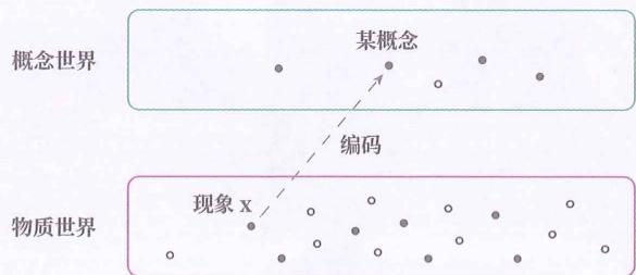 07 记忆编码 · 原书插图 file27.jpg