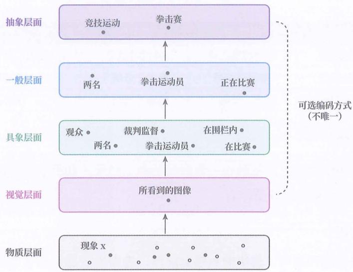 07 记忆编码 · 原书插图 file29.jpg
