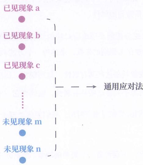 02 类化应对 · 原书插图 file3.jpg