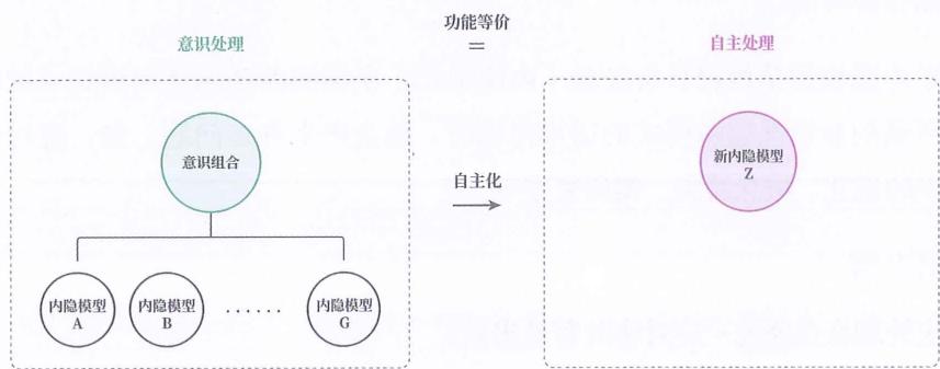 08 自主优劣 · 原书插图 file34.jpg