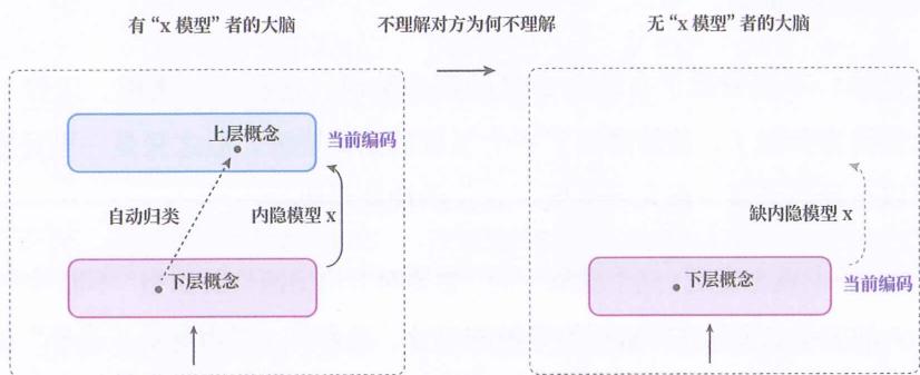 08 自主优劣 · 原书插图 file35.jpg