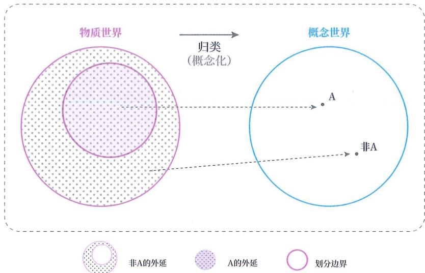 09 类固有观 · 原书插图 file37.jpg