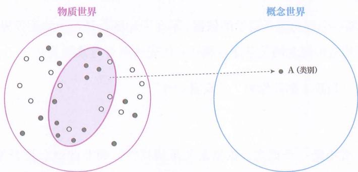 10 创类依据 · 原书插图 file38.jpg