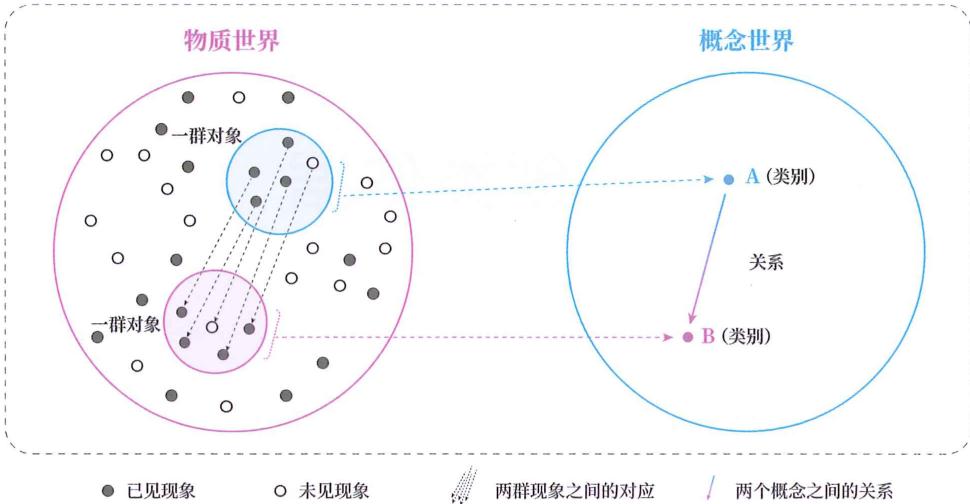 10 创类依据 · 原书插图 file39.jpg