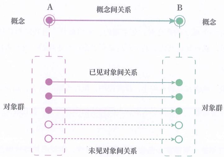 10 创类依据 · 原书插图 file40.jpg