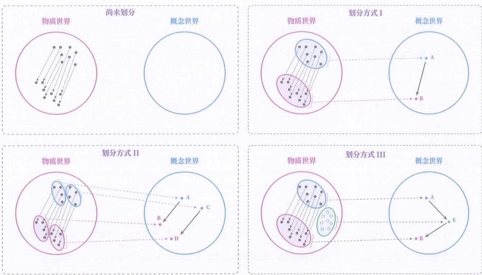 11 理论不一 · 原书插图 file41.jpg