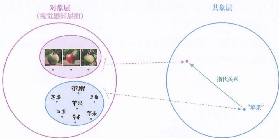 14 能指所指 · 原书插图 file43.jpg