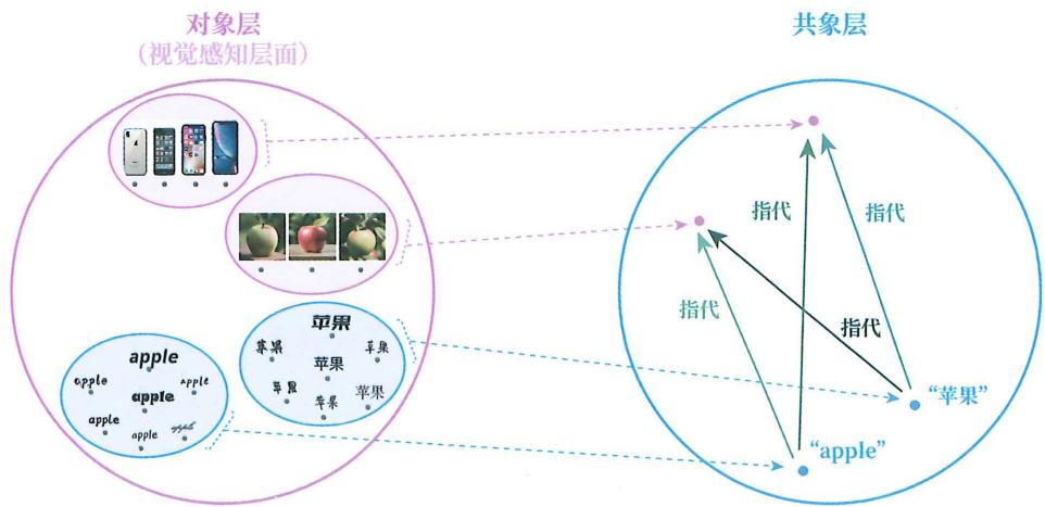 14 能指所指 · 原书插图 file45.jpg