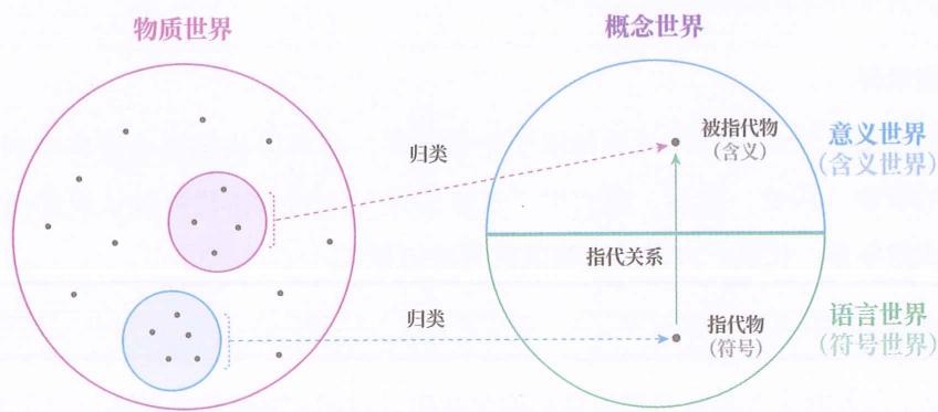 15 语言世界 · 原书插图 file47.jpg
