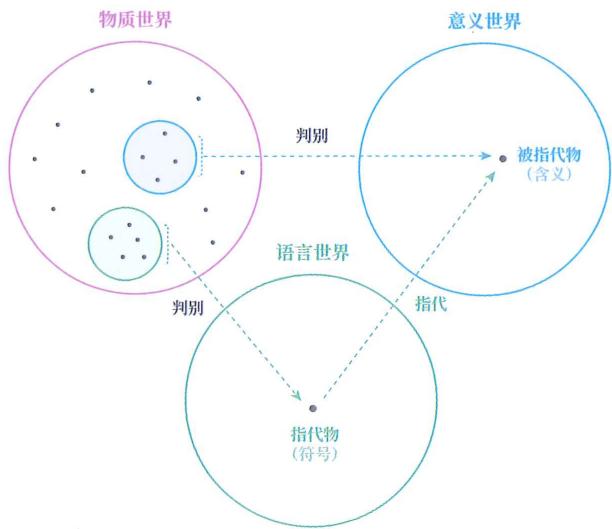 15 语言世界 · 原书插图 file48.jpg