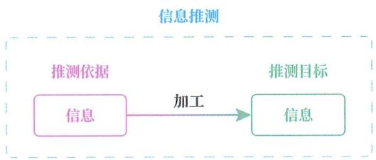 17 信息推测 · 原书插图 file52.jpg