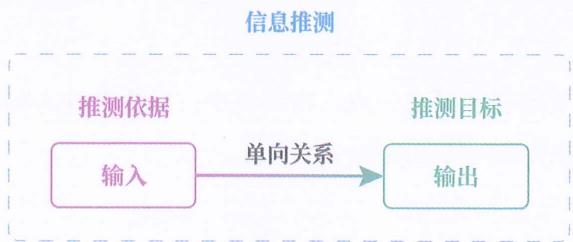 17 信息推测 · 原书插图 file53.jpg