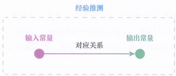 17 信息推测 · 原书插图 file54.jpg