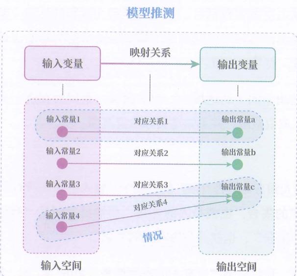 17 信息推测 · 原书插图 file55.jpg