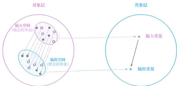 18 判别模型 · 原书插图 file56.jpg