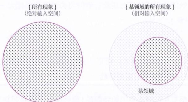 18 判别模型 · 原书插图 file57.jpg