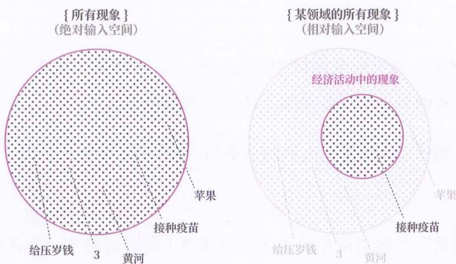18 判别模型 · 原书插图 file58.jpg