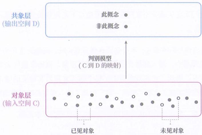 18 判别模型 · 原书插图 file60.jpg