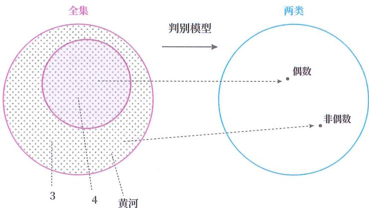 18 判别模型 · 原书插图 file61.jpg