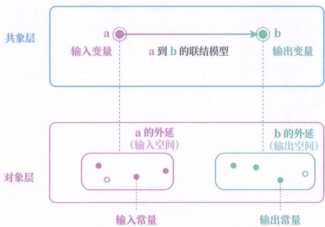 19 联结模型 · 原书插图 file62.jpg