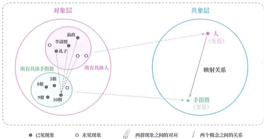 19 联结模型 · 原书插图 file63.jpg