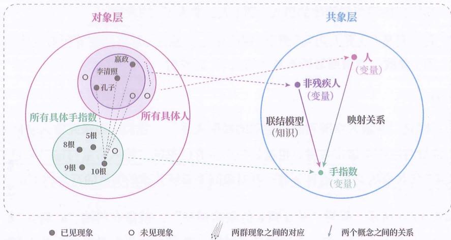 19 联结模型 · 原书插图 file64.jpg