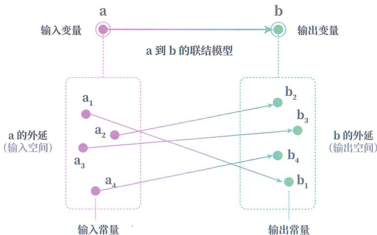 19 联结模型 · 原书插图 file65.jpg