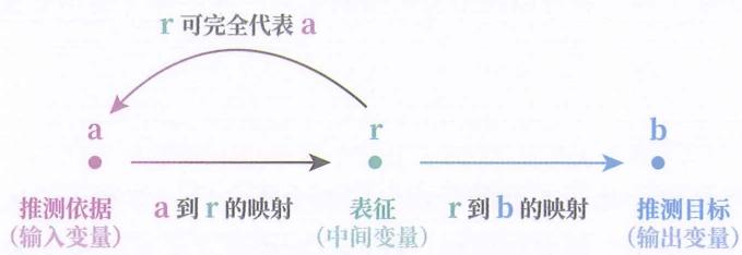 19 联结模型 · 原书插图 file66.jpg