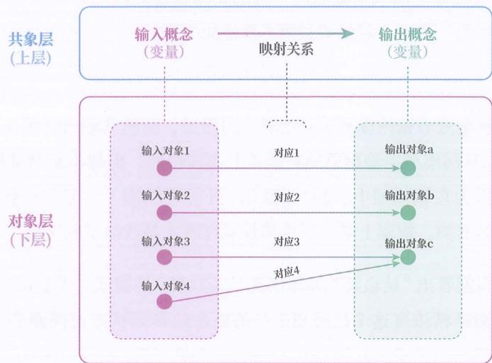 19 联结模型 · 原书插图 file67.jpg