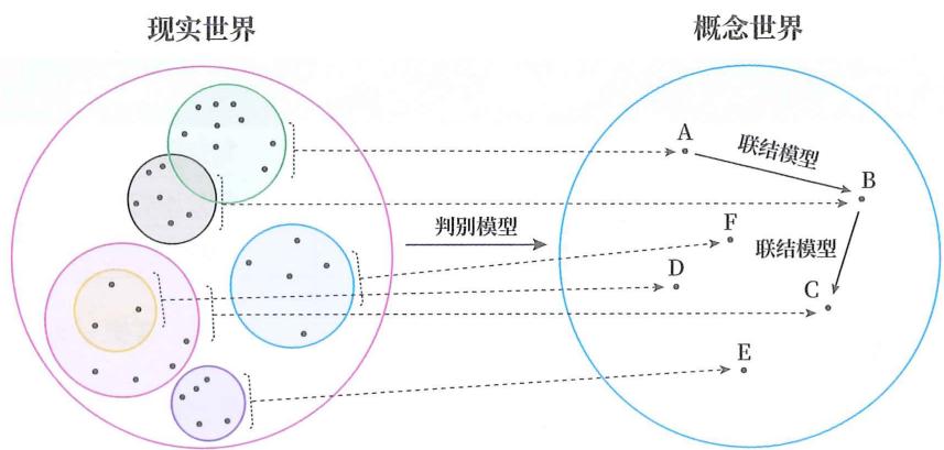 19 联结模型 · 原书插图 file68.jpg