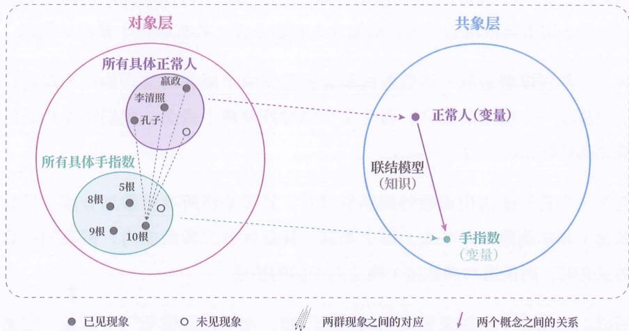 19 联结模型 · 原书插图 file69.jpg
