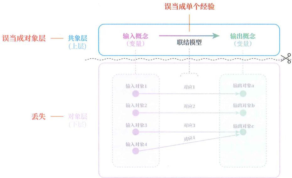 20 坍缩原因 · 原书插图 file70.jpg
