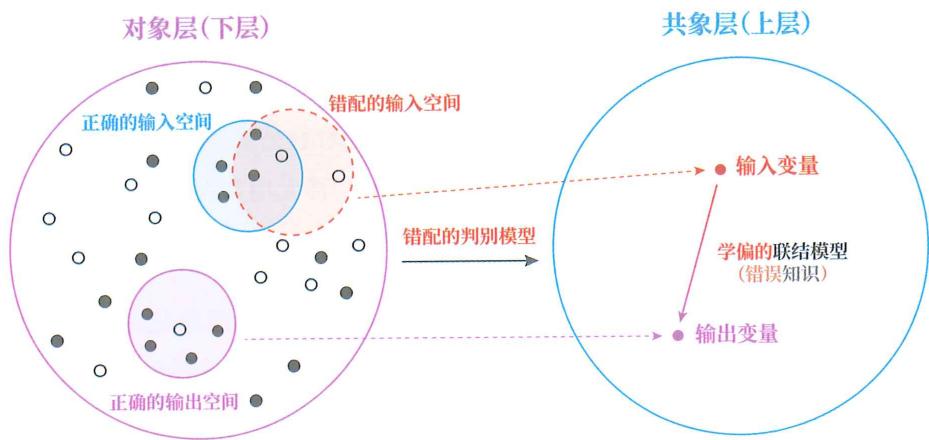 20 坍缩原因 · 原书插图 file71.jpg