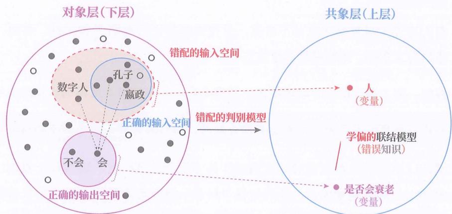 20 坍缩原因 · 原书插图 file72.jpg