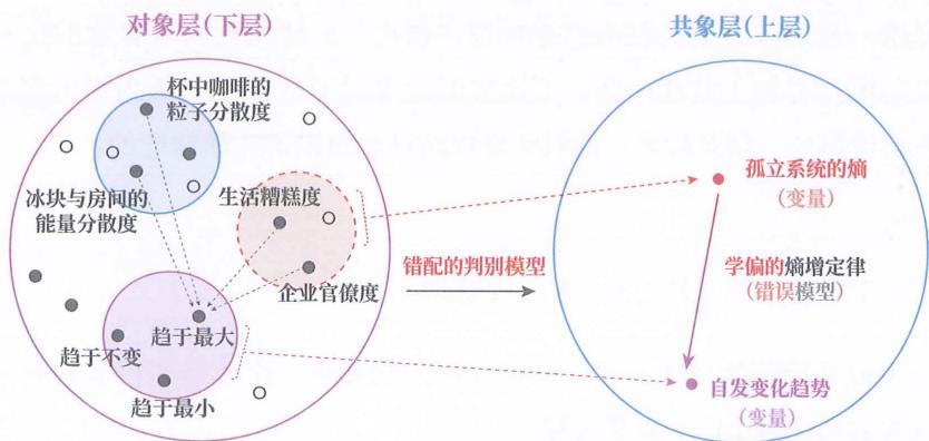 20 坍缩原因 · 原书插图 file73.jpg