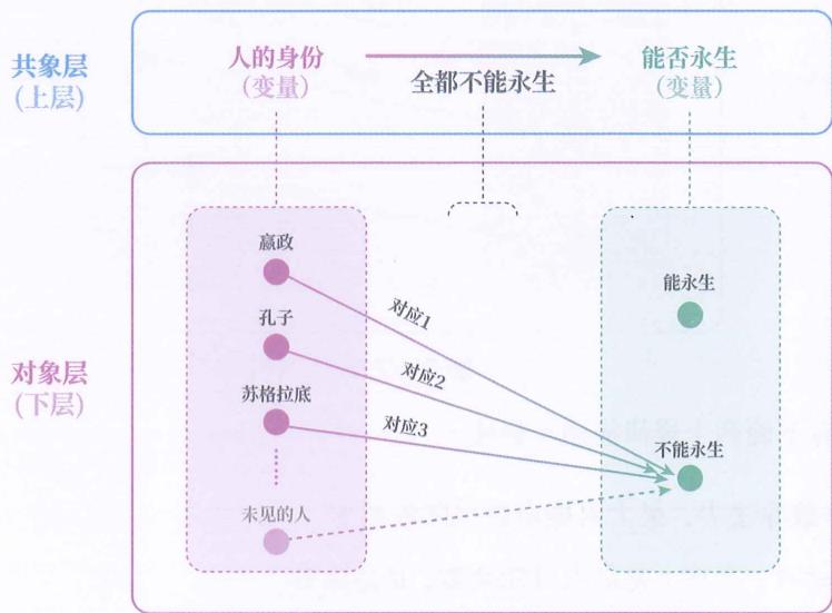 26 下上材料 · 原书插图 file76.jpg