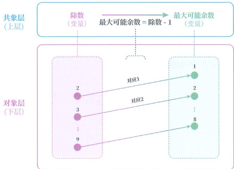 26 下上材料 · 原书插图 file77.jpg