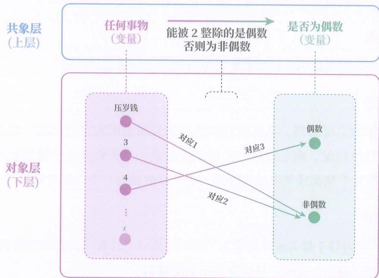 26 下上材料 · 原书插图 file78.jpg