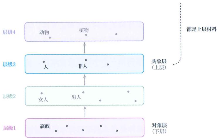 26 下上材料 · 原书插图 file79.jpg