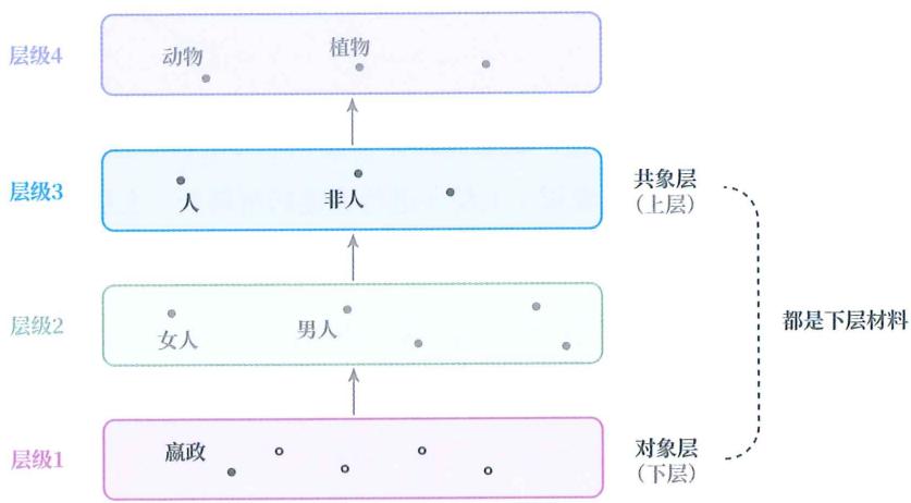 26 下上材料 · 原书插图 file80.jpg