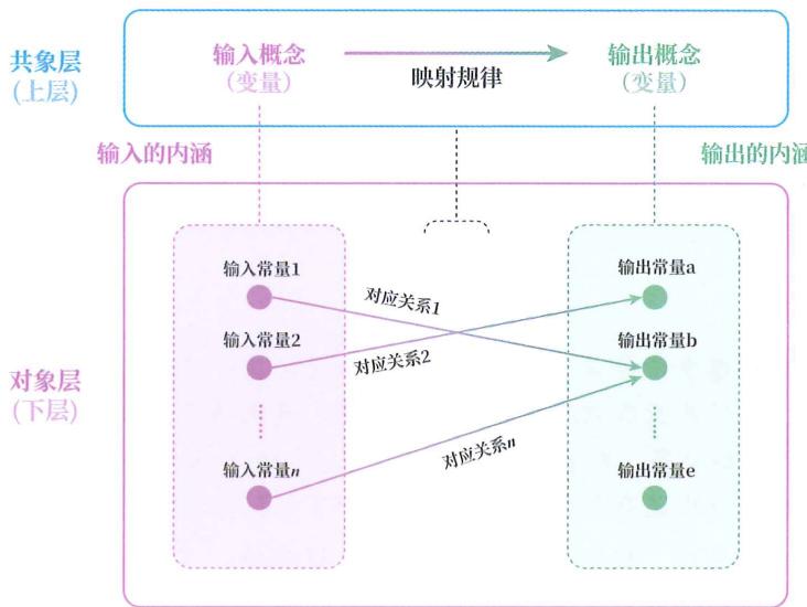 27 下料用法 · 原书插图 file81.jpg