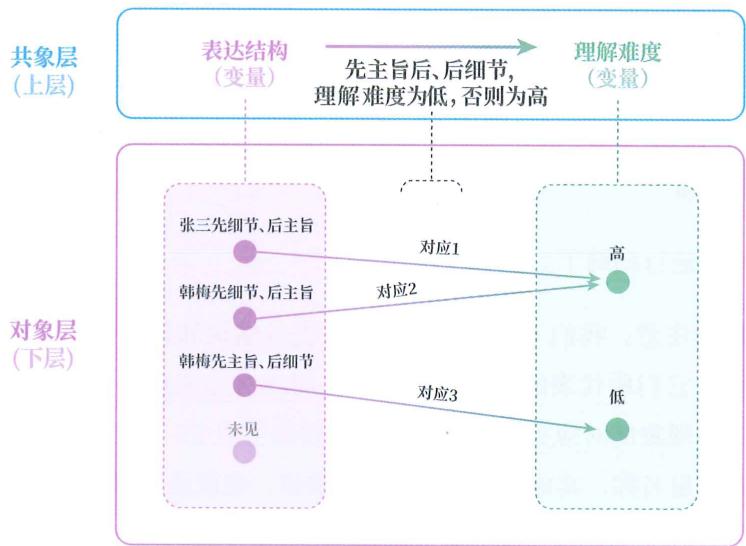 27 下料用法 · 原书插图 file82.jpg