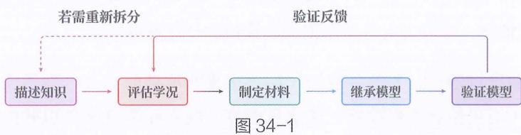 34 渐构靶图 · 原书插图 file83.jpg
